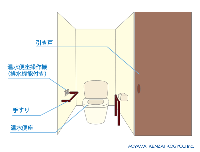 青山建材工業 トイレのリフォーム